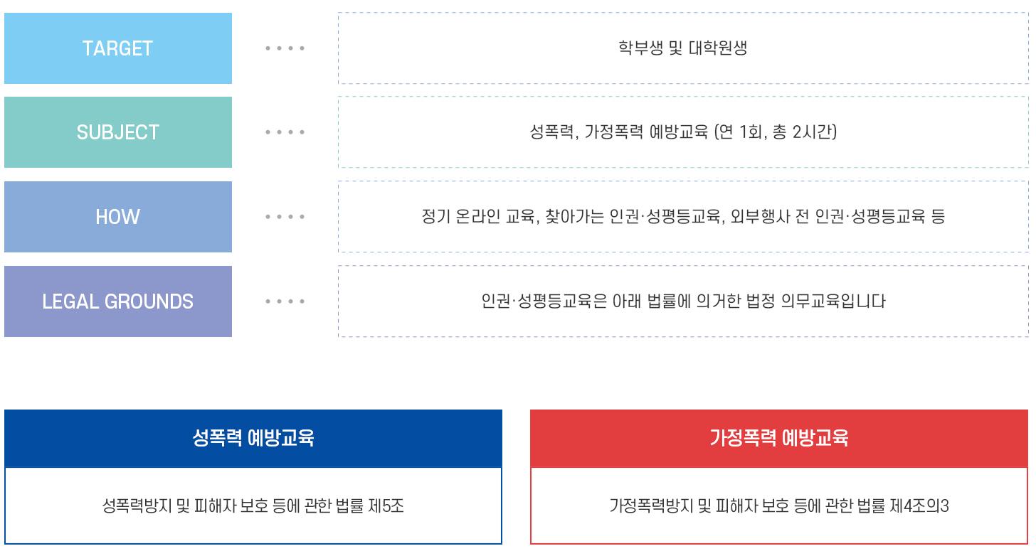 폭력예방교육 학생 대상