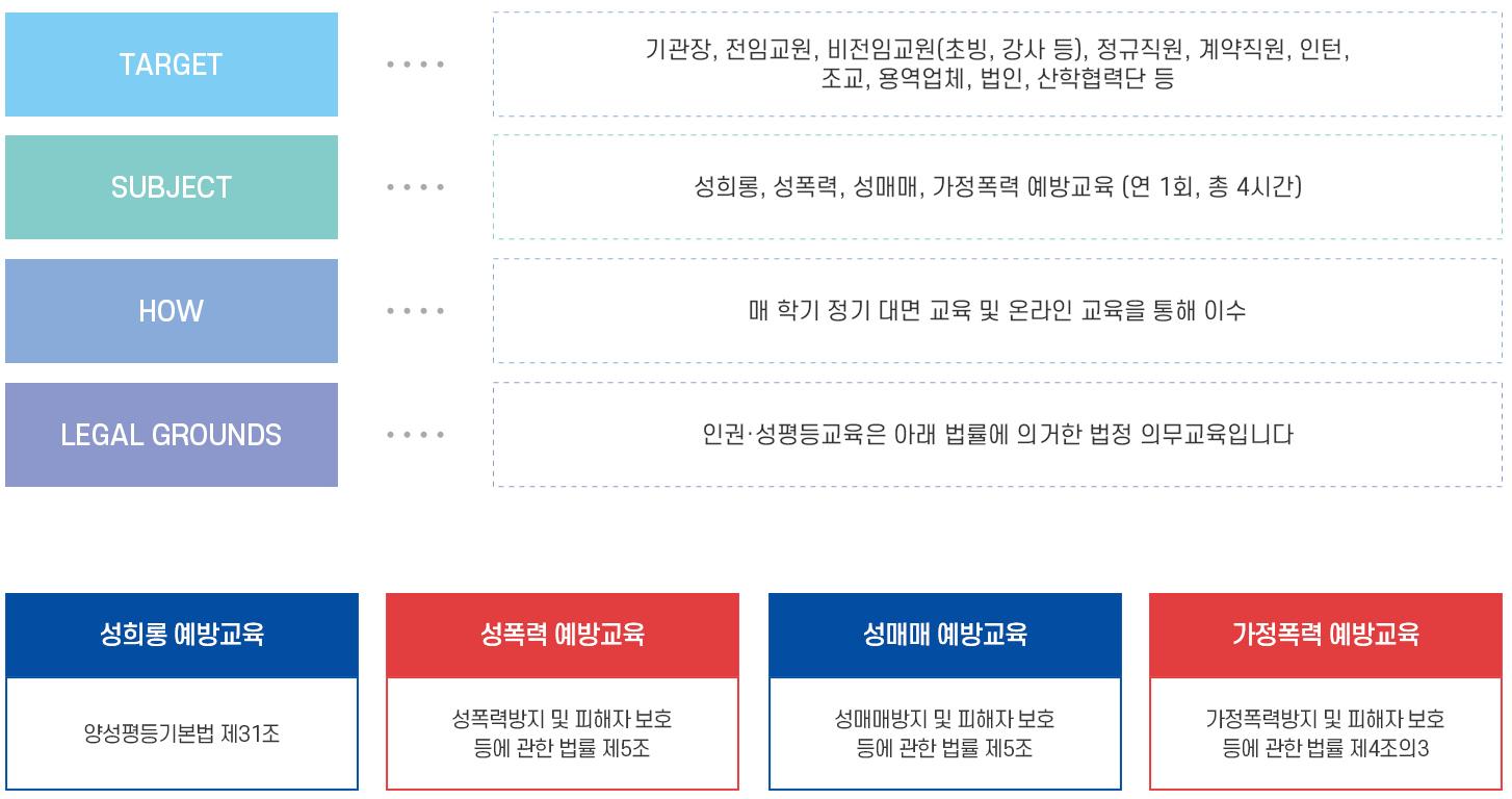 폭력예방교육 교직원 대상 교직원 대상